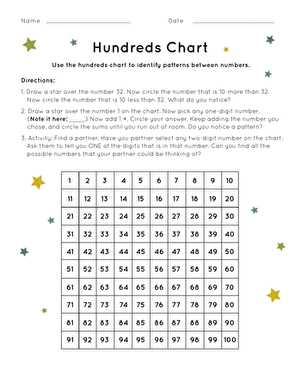 100 chart patterns worksheet
