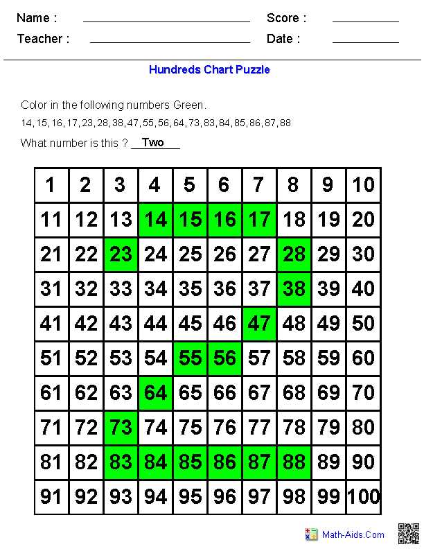 100 chart patterns worksheet