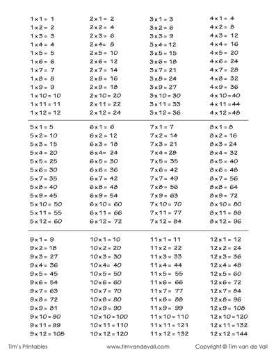 100 multiplication facts worksheet 1 12