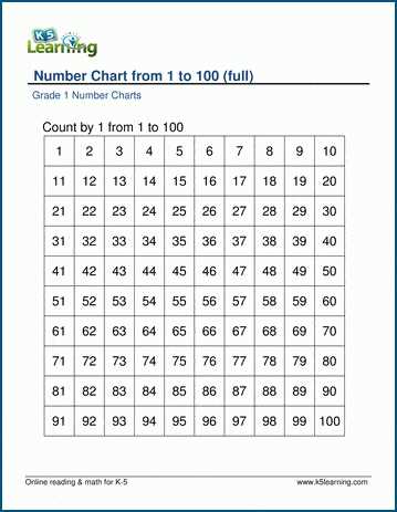 100 chart worksheets