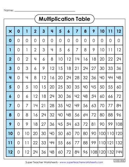 12 multiplication worksheet