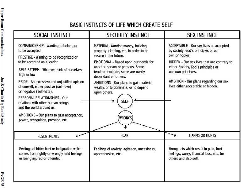 12 step worksheets