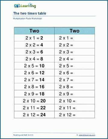 2 times table worksheet