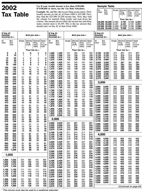 2014 irs tax computation worksheet
