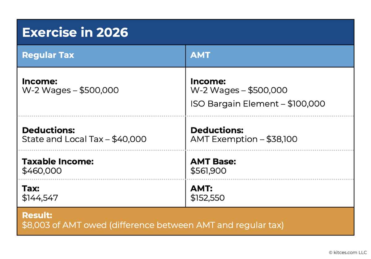 2026 itemized deduction worksheet