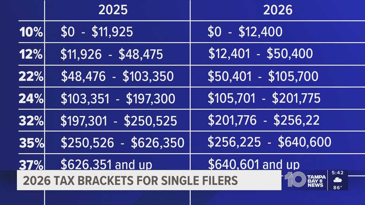 2026 itemized deduction worksheet