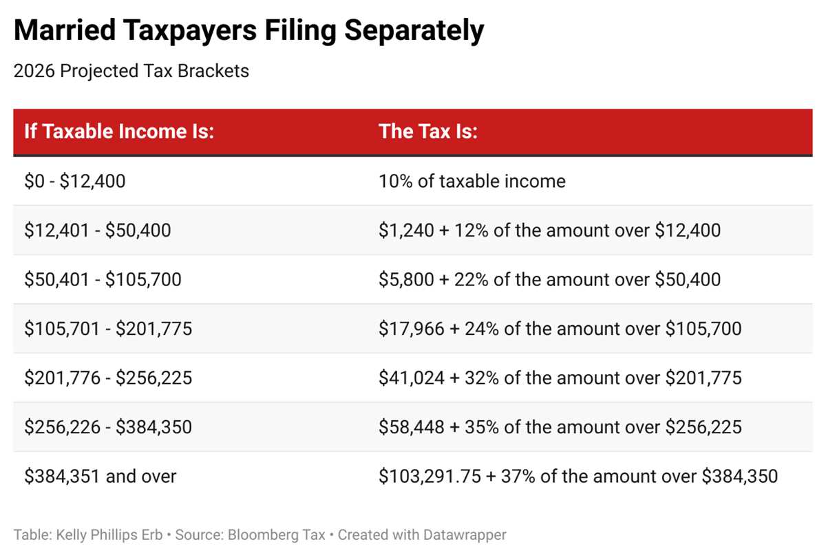 2026 tax computation worksheet line 16 printable