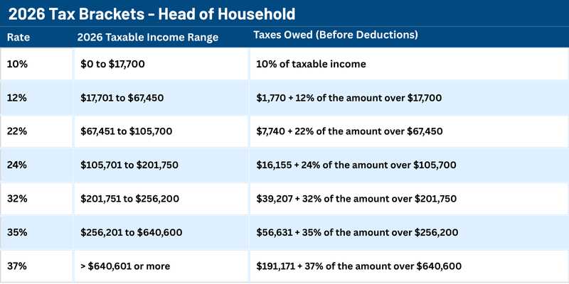 2026 tax rate calculation worksheet