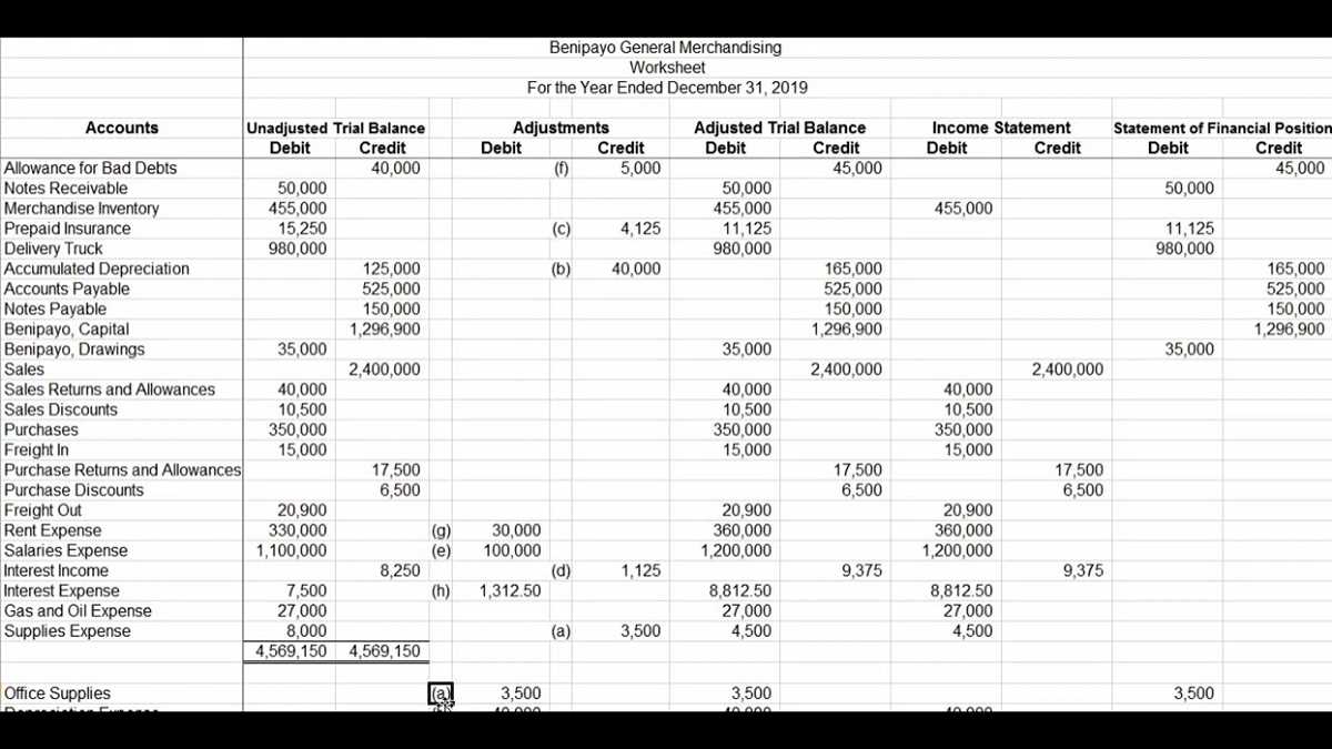 2106 adjustments worksheet
