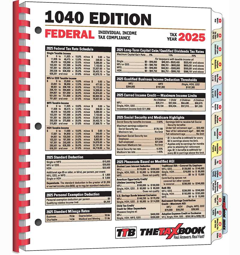 2106 adjustments worksheet