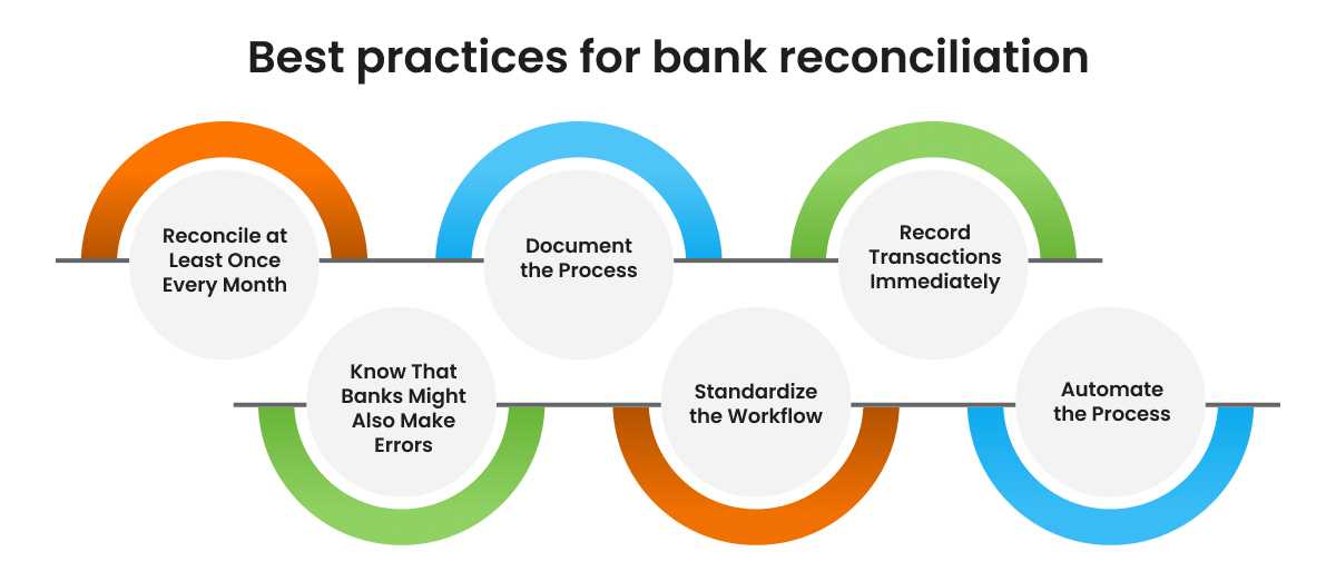 3 way reconciliation worksheet