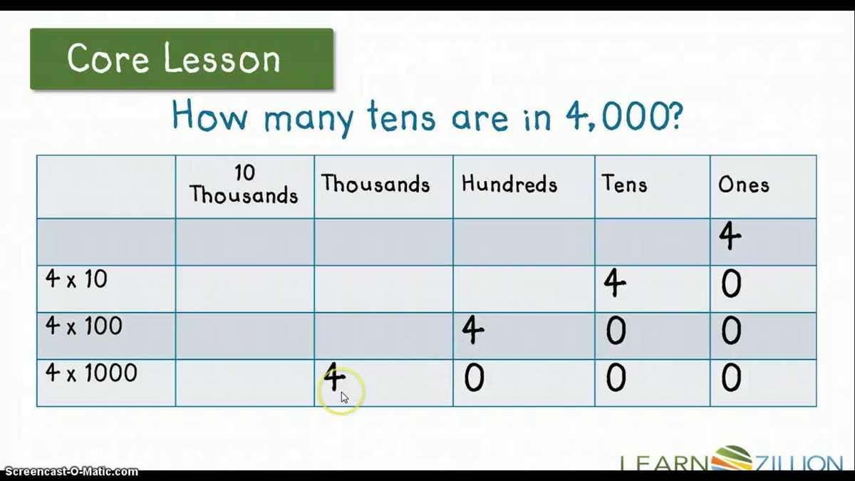 4 nbt 1 worksheets