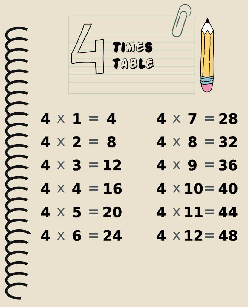 4 table multiplication worksheet