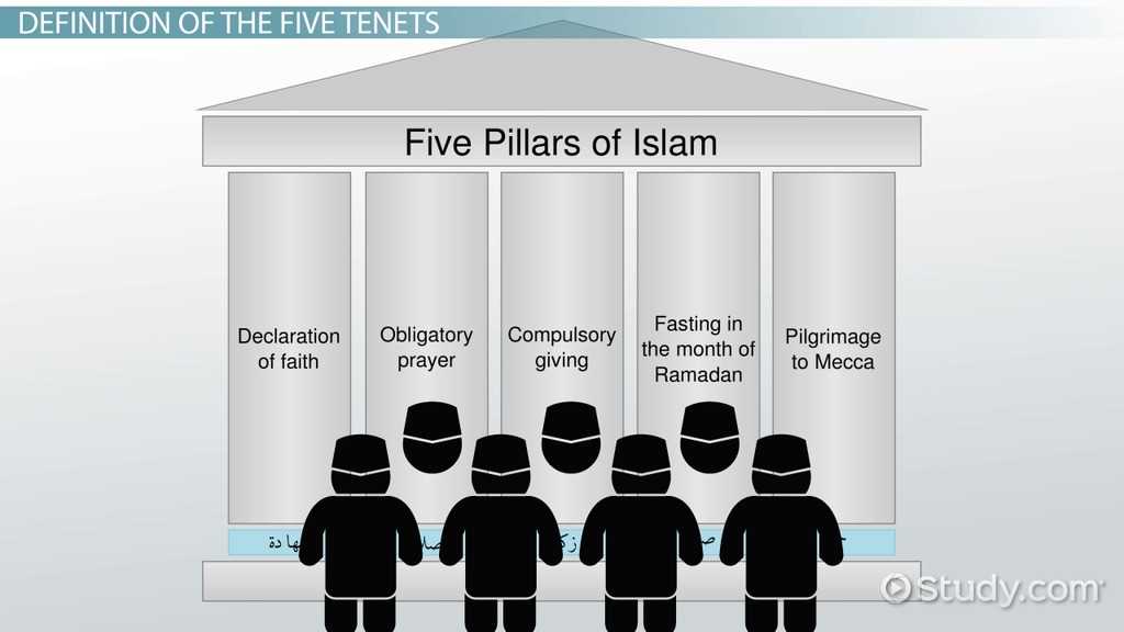 5 pillars of islam worksheet