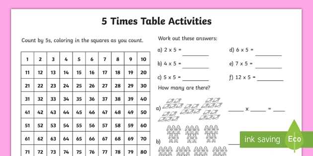 5 times table worksheets