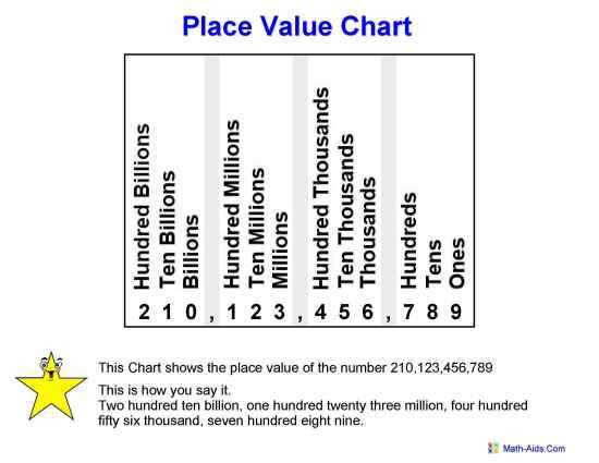 5th grade decimal place value worksheets 5th grade decimal place value worksheets