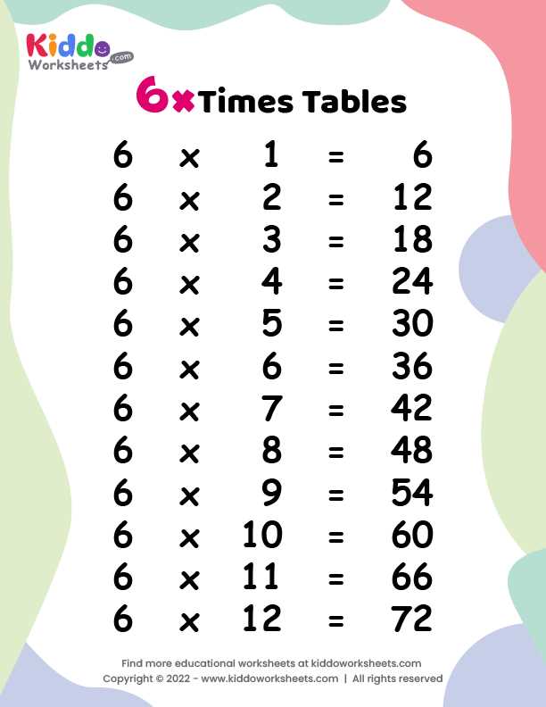 6 multiplication table worksheet