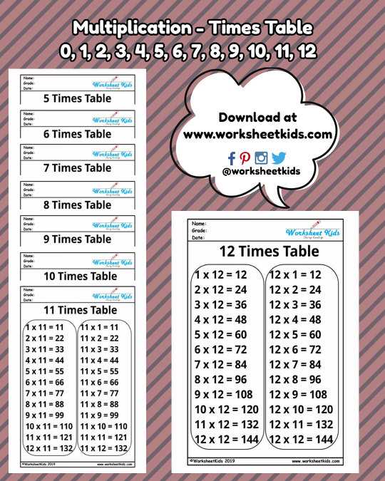 6 multiplication table worksheet