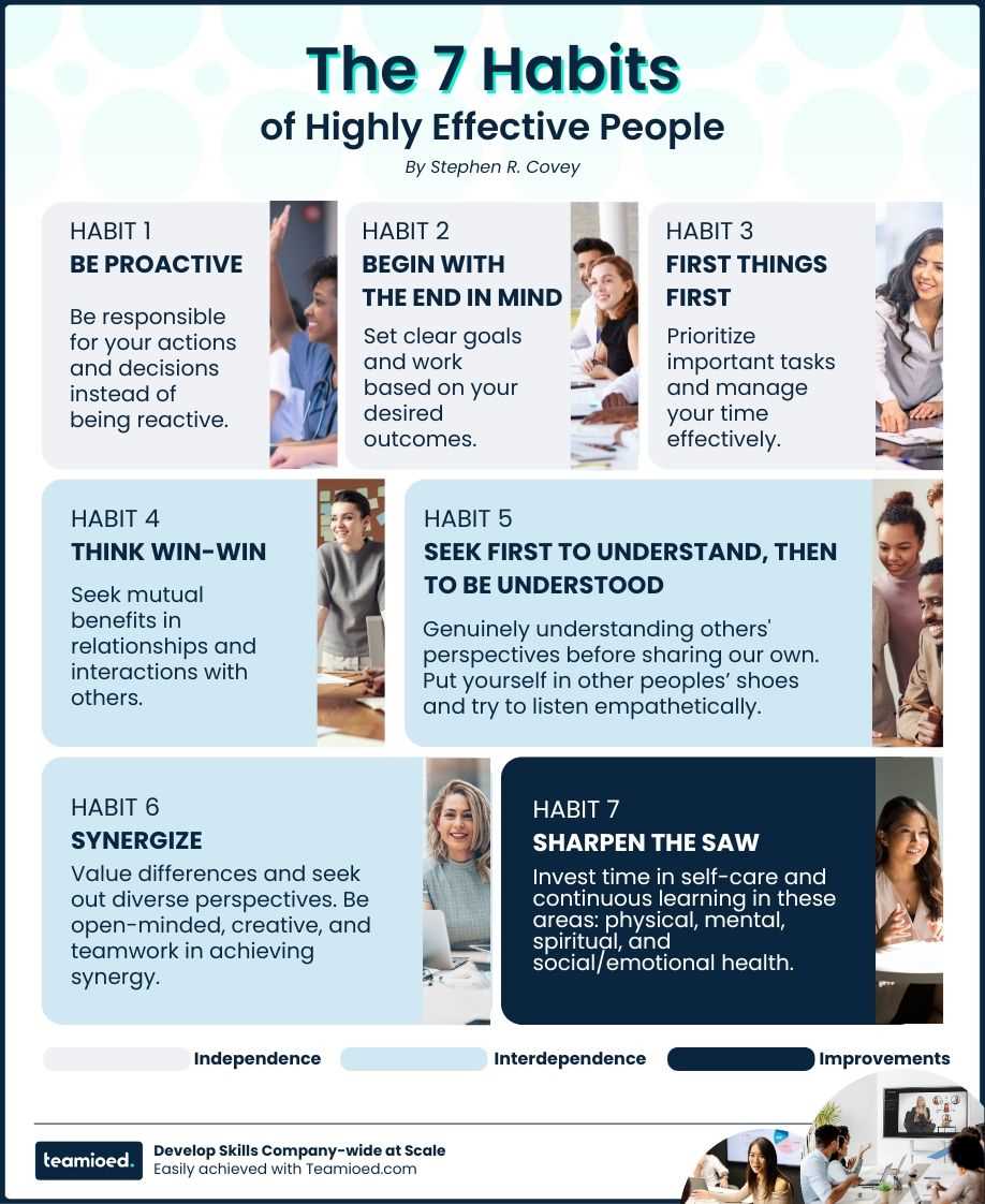 7 habits of highly effective people worksheets