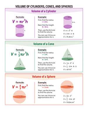 8th grade volume of cylinders cones and spheres worksheet