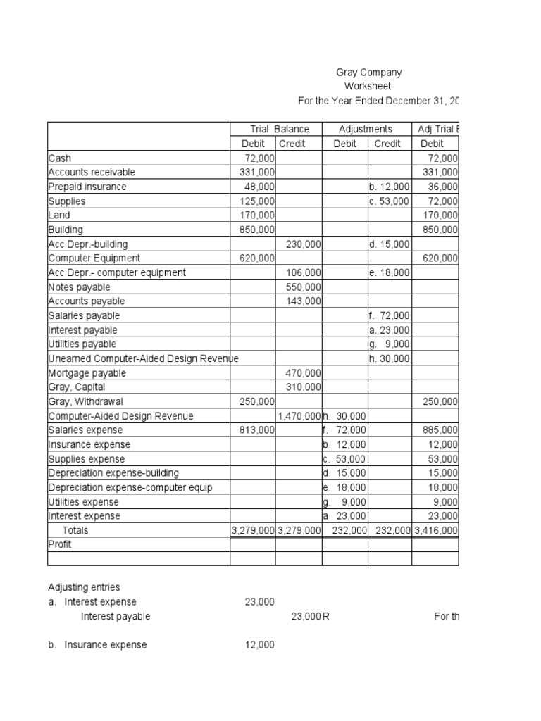 a companys december 31 worksheet