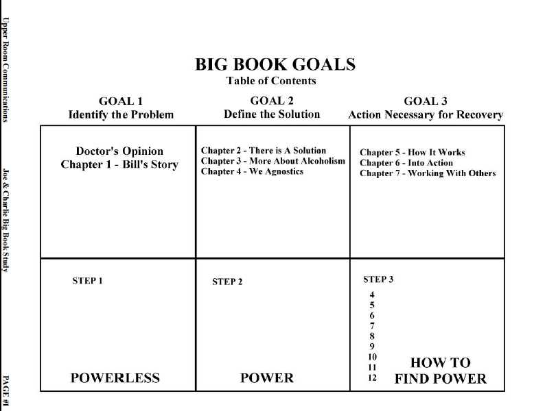 aa steps worksheets