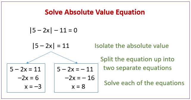 absolute value equations worksheet