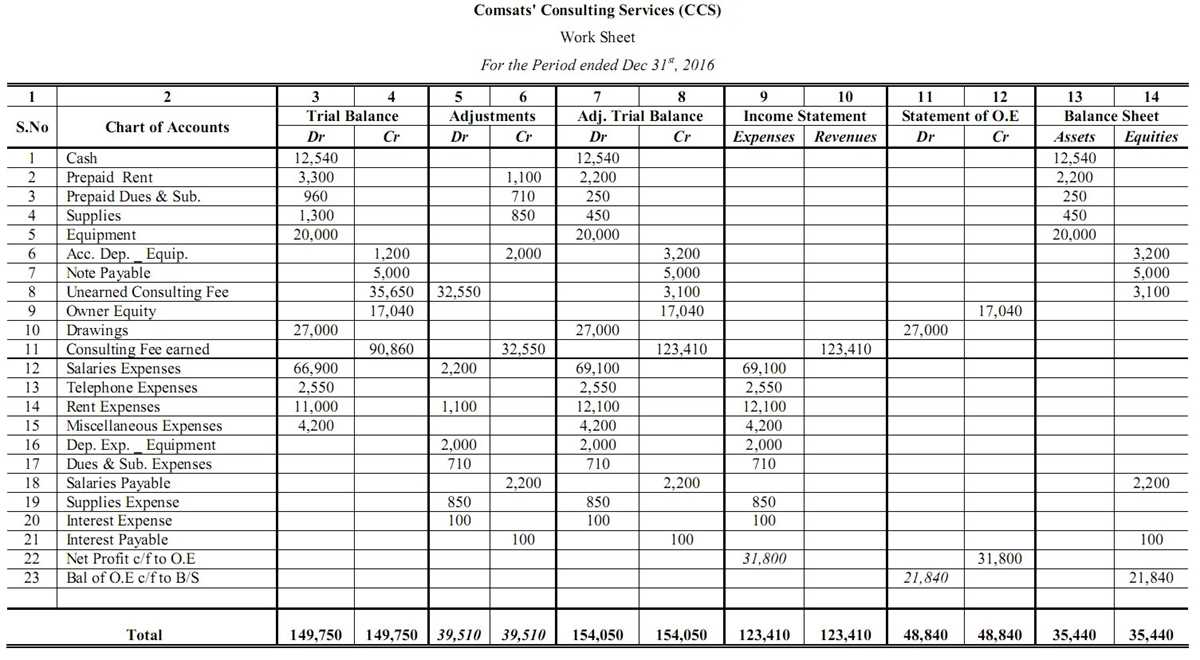 accounting worksheet problems and solutions accounting worksheet problems and solutions