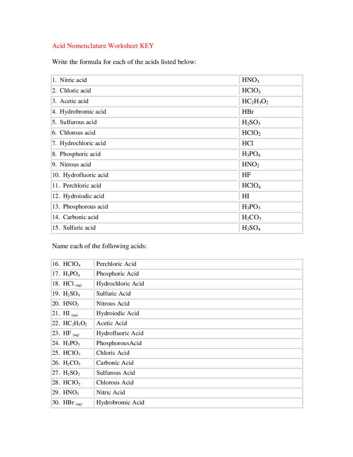 acid names and formulas worksheet