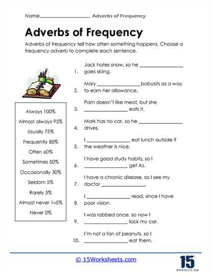 add an adverb worksheet