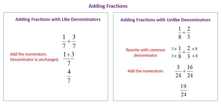 add unlike fractions worksheet