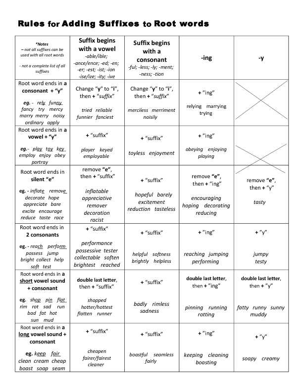 adding prefixes and suffixes to root words worksheets