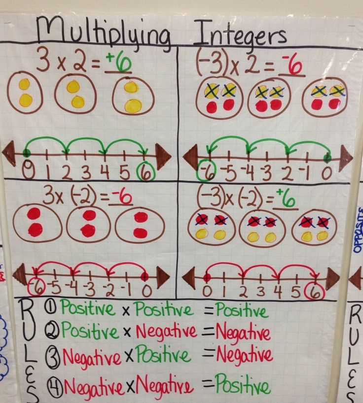 adding subtracting multiplying and dividing integers worksheet