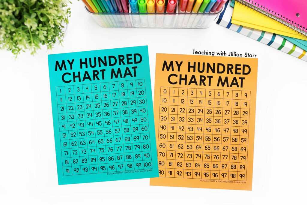 adding tens on a hundred chart worksheet