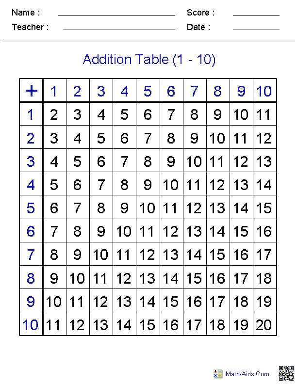 addition math facts practice worksheets