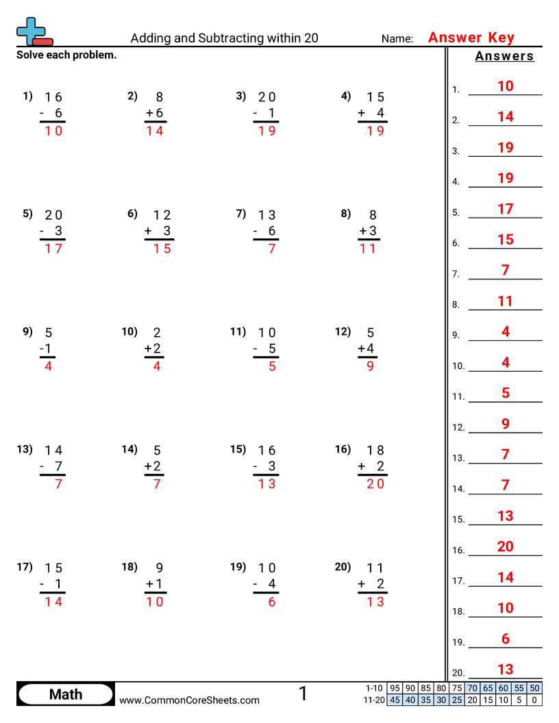 addition with zero worksheets