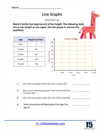advanced line graph worksheet