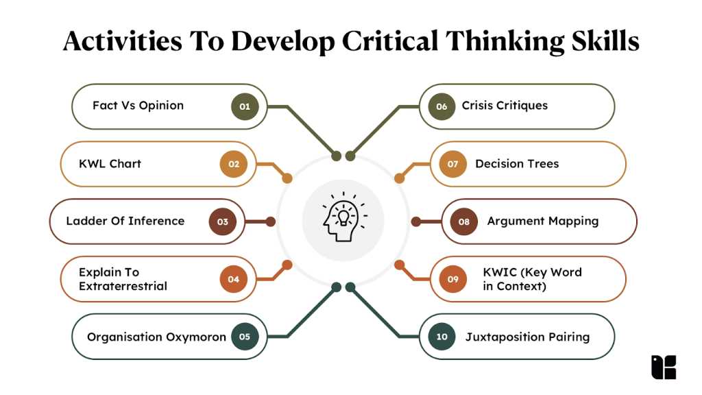 aice thinking skills worksheets