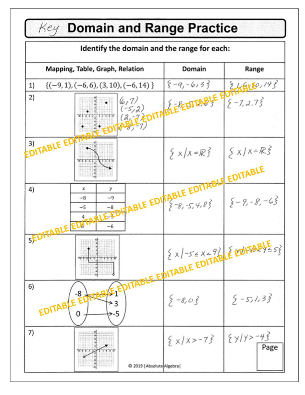 algebra 2 domain and range practice worksheet