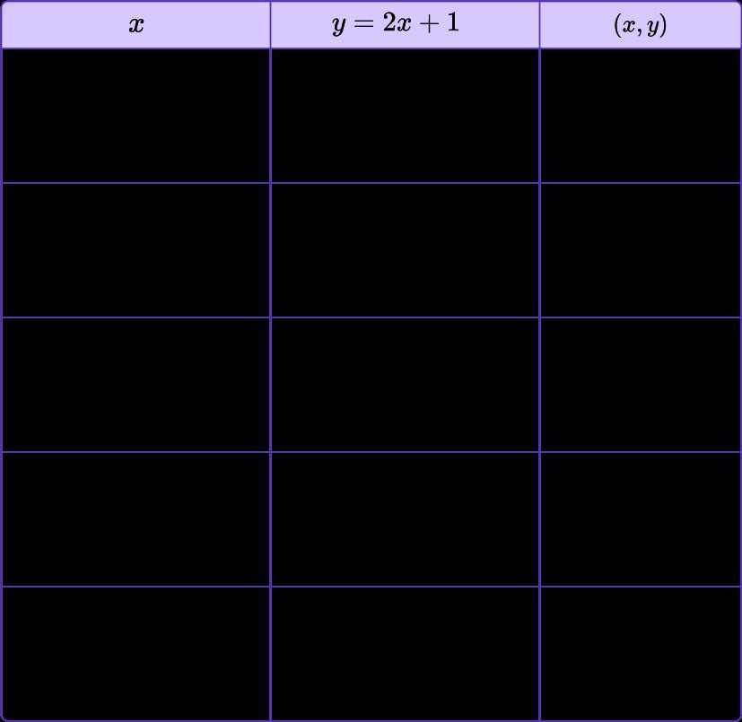 algebra slope intercept form worksheet 1