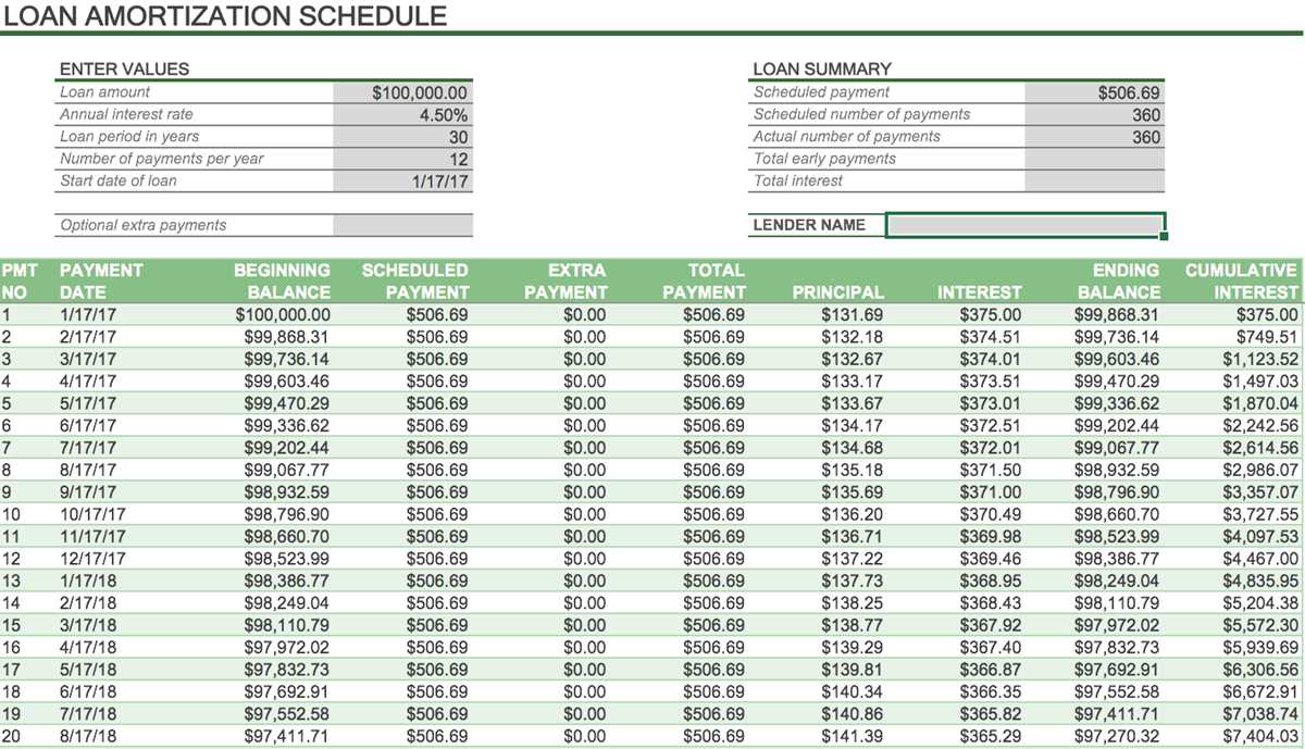 analyze understanding amortization worksheet