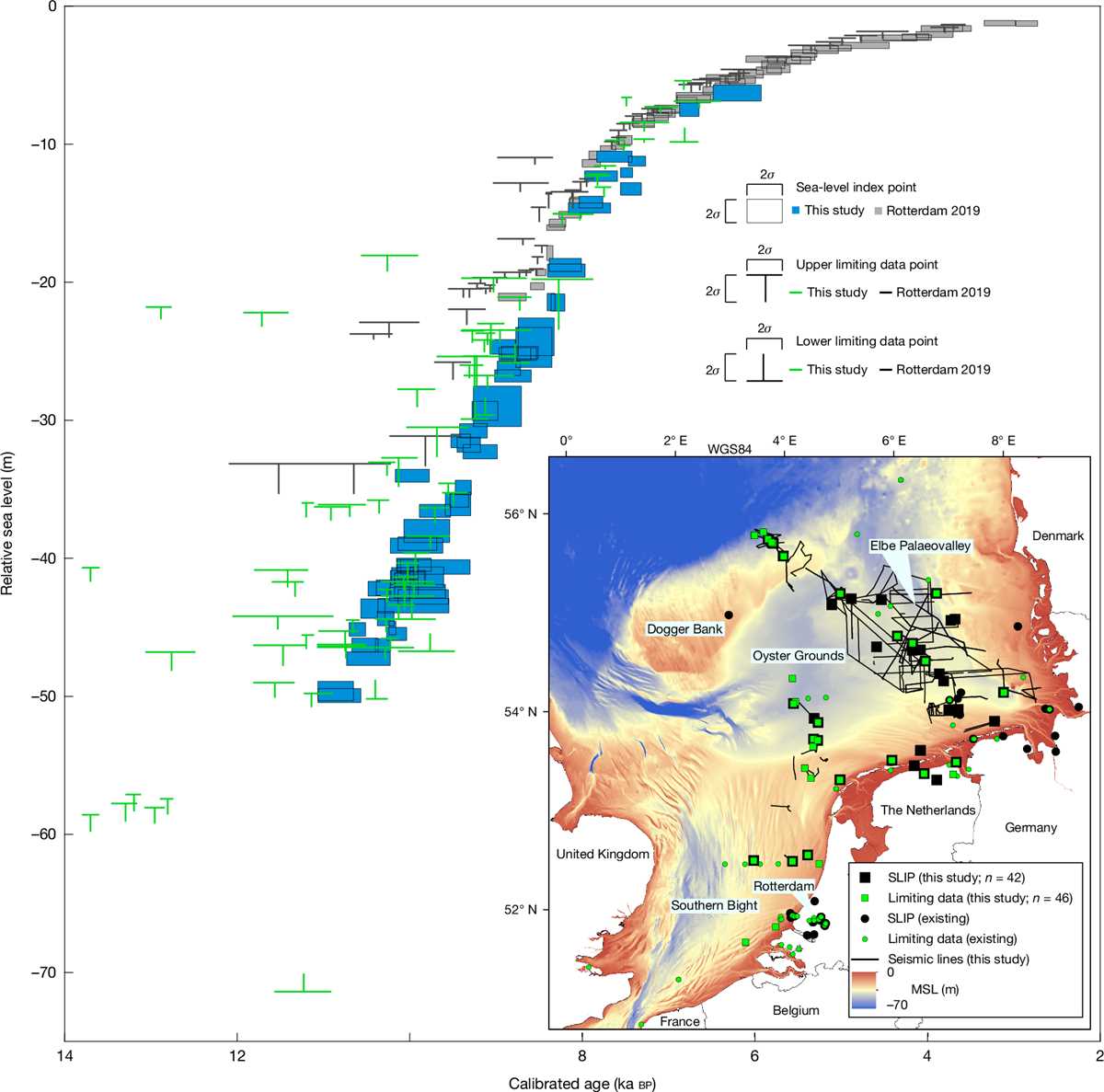 analyzing sea level rise worksheet