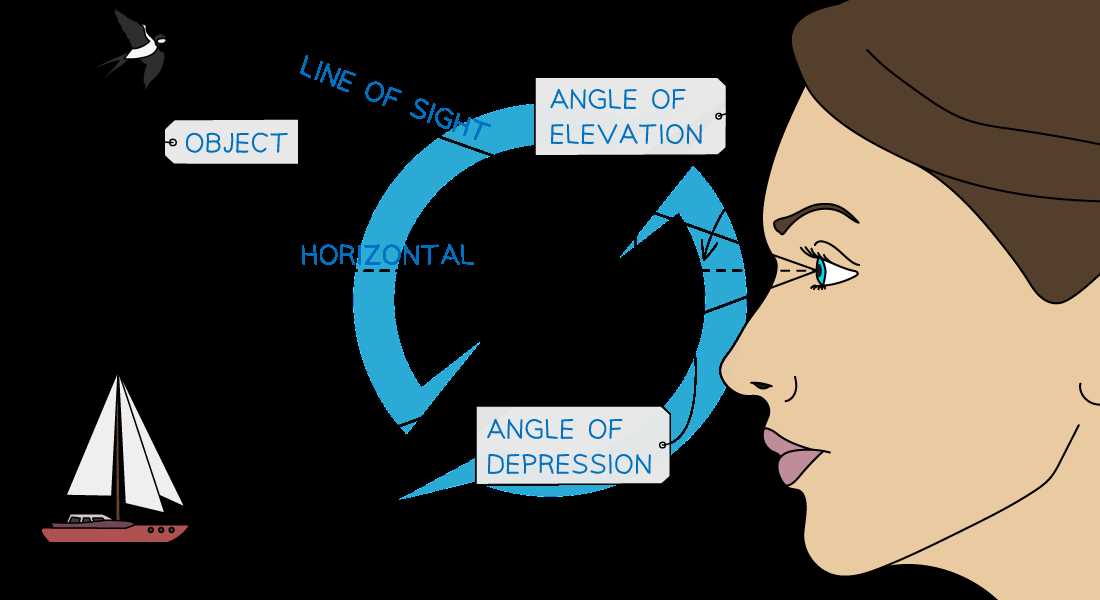 angle depression and elevation worksheet