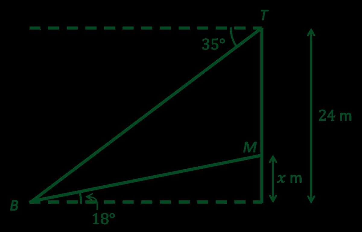 angle of elevation depression worksheet