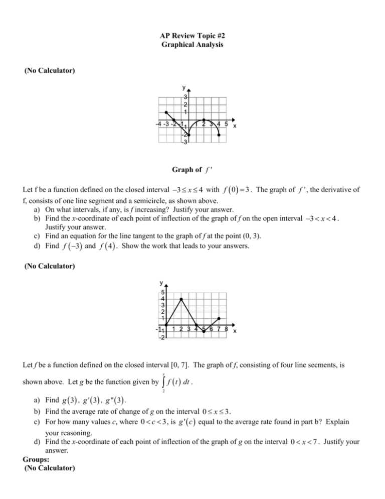 ap calculus average rate of change worksheet