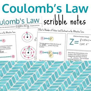ap chemistry coulombs law worksheet