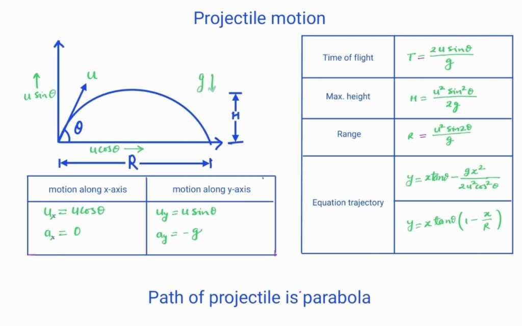 ap physics projectile motion worksheet