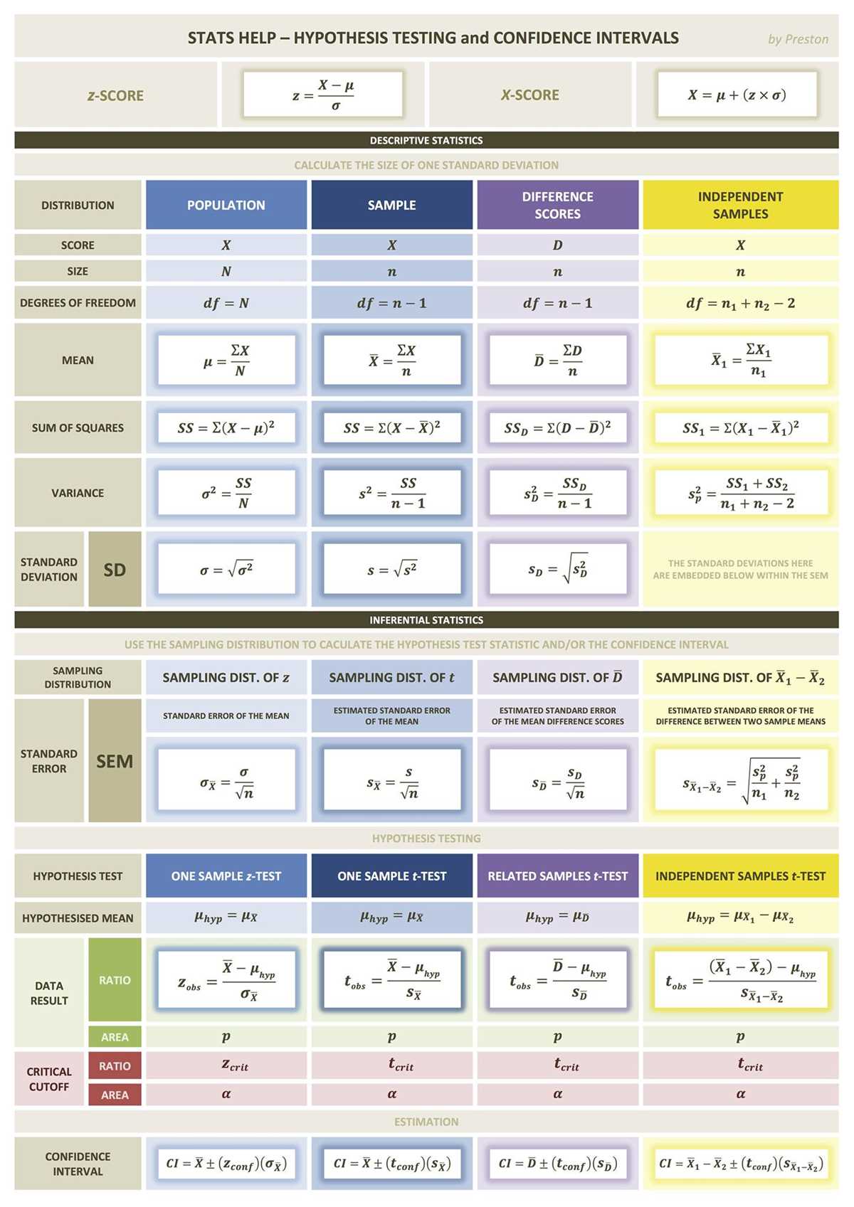 ap psychology stats worksheet ap psychology stats worksheet