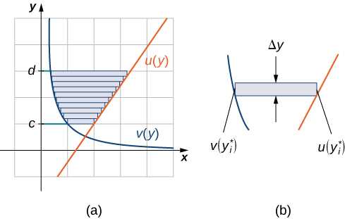 area between 2 curves worksheet