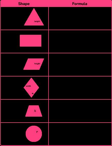 area of 2d shapes worksheets